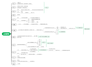一口气捋顺上下五千年