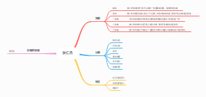 王者荣耀狄仁杰﻿