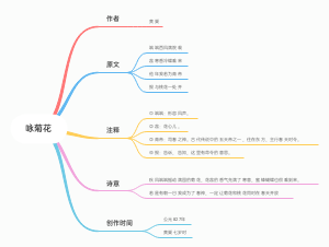 咏菊花