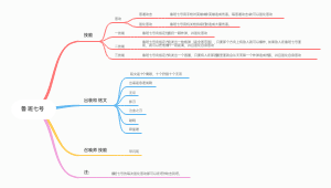 王者荣耀鲁班七号