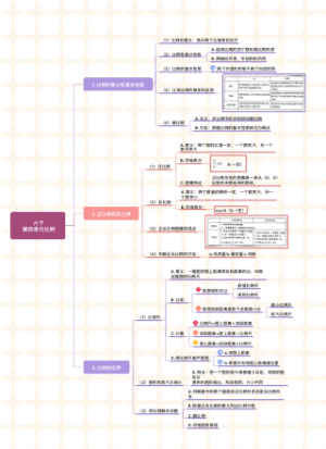 小学数学六年级下册第四单元比例1
