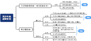 同步电机励磁系统