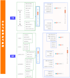 业务与管理思考框架