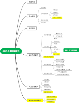 AOP-C使用说明书框架
