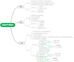 九上北师大：特殊的平行四边形