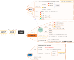 3.2社会经济结构