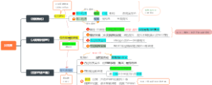 贝克莱（经验论）