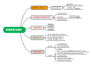 实践与世界