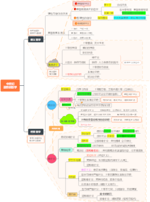 中世纪宗教哲学流派