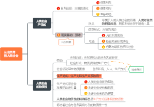 《辩证唯物主义与历史唯物主义原理》—1.2从自然界到人类社会