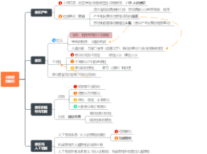 《辩证唯物主义与历史唯物主义原理》—1.3从物质到意识