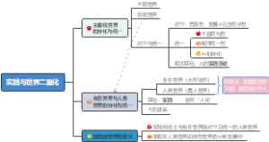 2.3实践与世界二重化