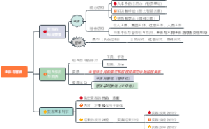 2.2主体与客体