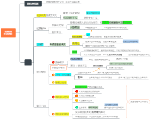 法国唯物主义无神论