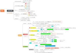 经验论（霍布斯）