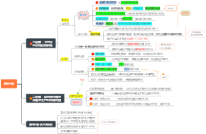唯理论-莱布尼兹哲学体系