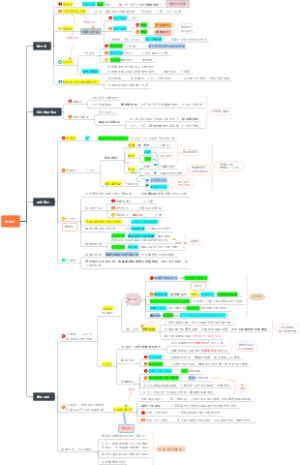 西方近代哲学唯理论体系（笛卡尔-斯宾诺莎-莱布尼兹）