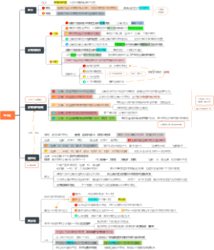柏拉图（理念论体系）