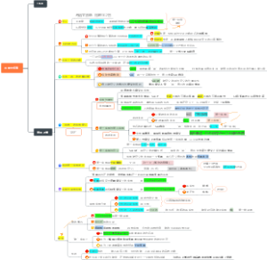亚里士多德（形而上学体系）