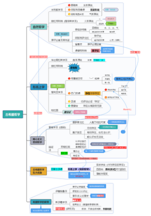 古希腊哲学各流派简介
