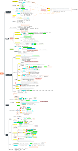 西方哲学经验论体系（培根-霍布斯-洛克-贝克莱-休谟）