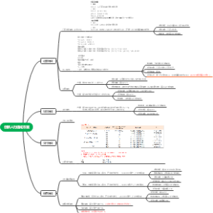 创新人力提成方案梳理