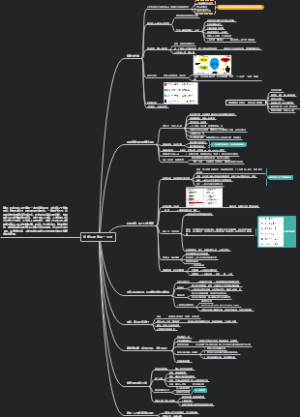 起床后的黄金一小时 读书笔记