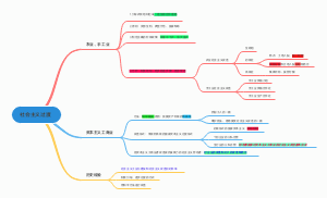社会主义过渡
