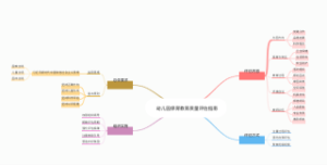 幼儿园保育教育质量评估指南