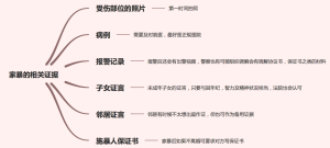 家暴的相关证据