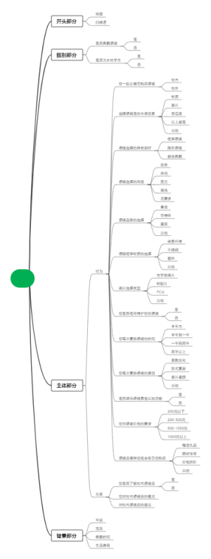 眼睛甄别