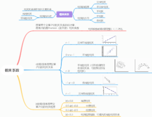 相关系数