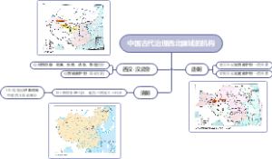 中国古代治理西北疆域的机构