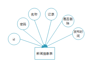 订单管理E-R图