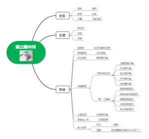 东岭内刊第三期