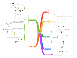 羧酸及其衍生物的反应