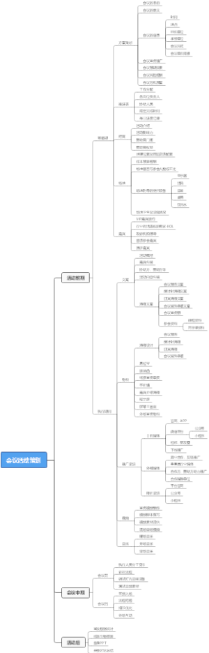 会议活动策划