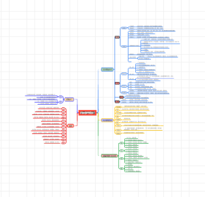 阅读理解答题技巧