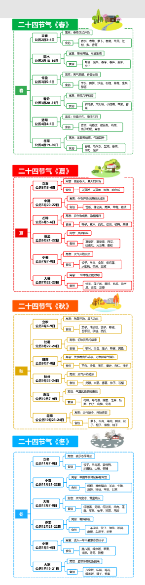 二十四节气食俗和寓意