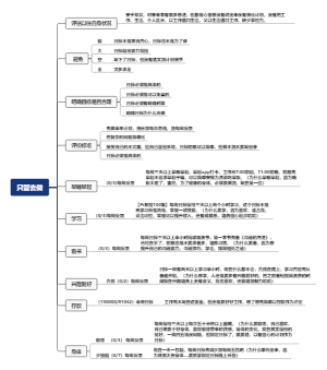 人生规划