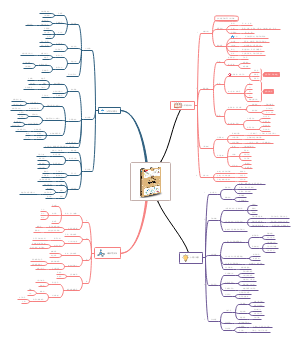 产品运营操作流程