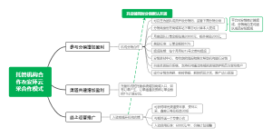 托管机构合作、安环云采合作模式