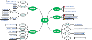 亚洲思维导图