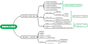 春雷冲锋 五月登峰