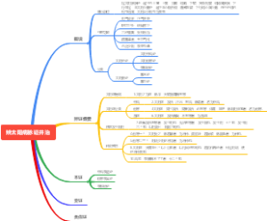 辨太阳病脉证并治