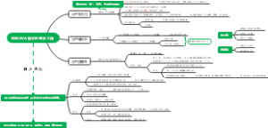 重组DVA技术的基本工具