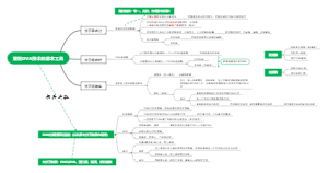 重组DNA技术的基本工具