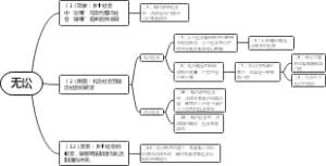 乡土中国无讼