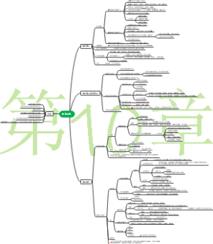 免疫系统