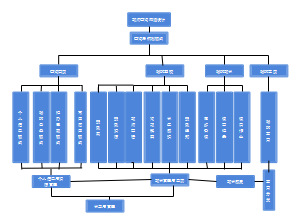 教师空间网络设计架构图